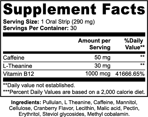 Surge Energy Strips